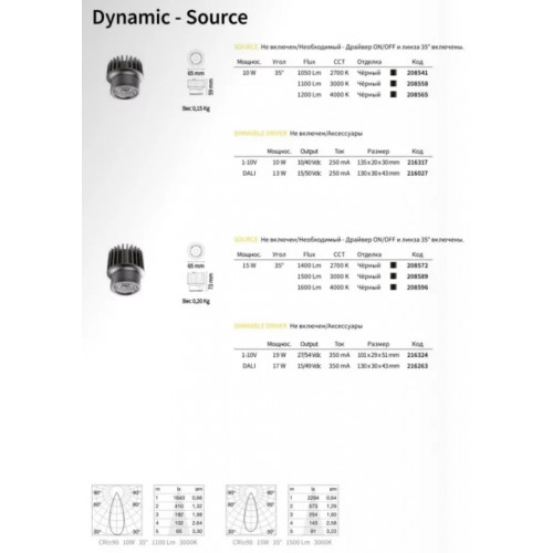 Модуль світильника Ideal Lux DYNAMIC 208558
