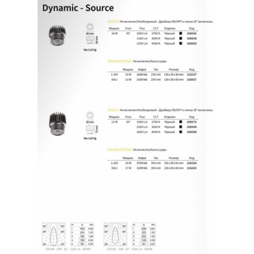 Модуль світильника Ideal Lux DYNAMIC 208565