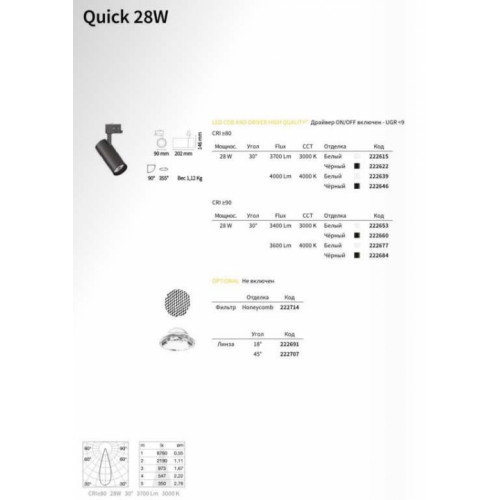 Трековий світильник Ideal Lux QUICK 222639
